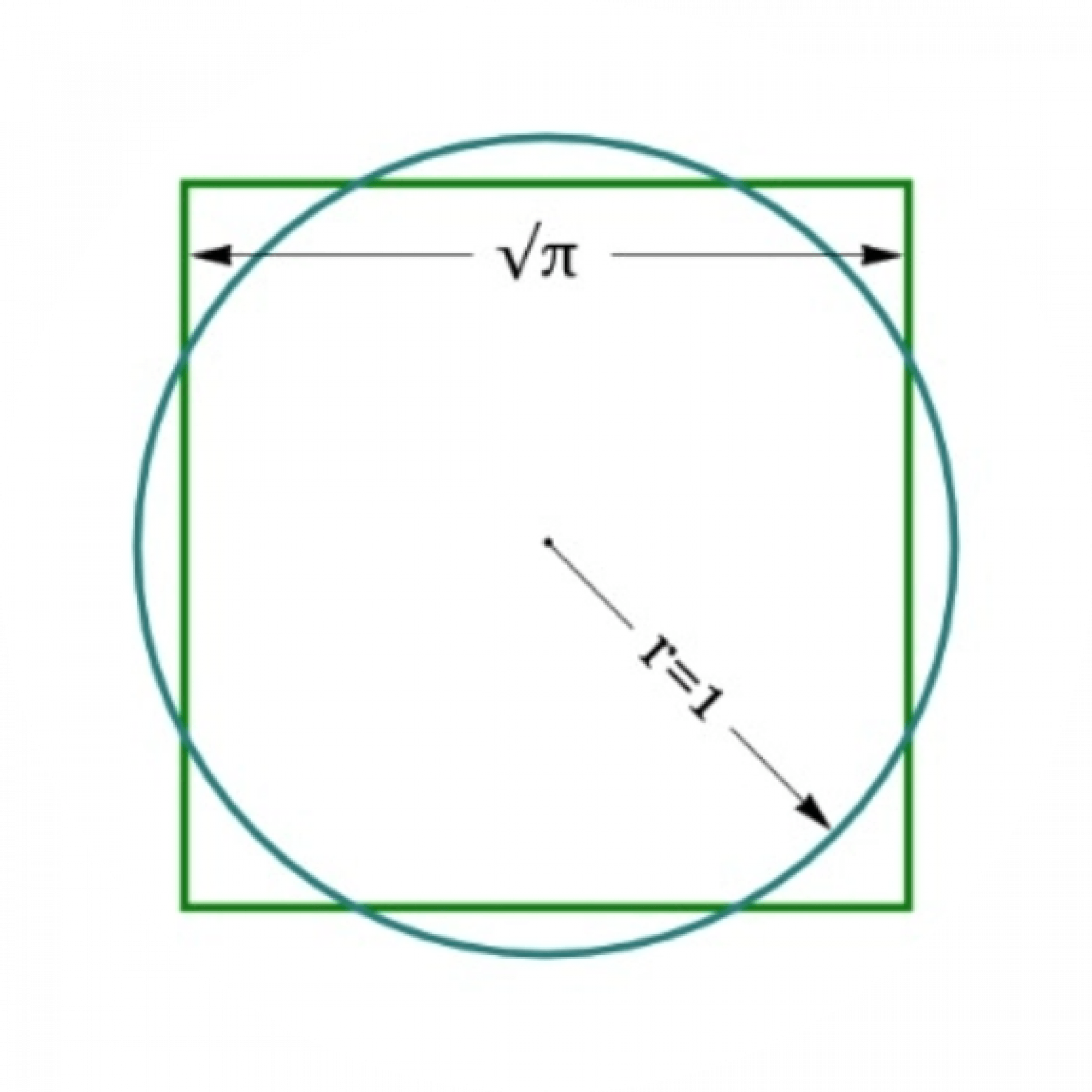 Geometrische Zeichnung eines Kreises in einem Quadrat.